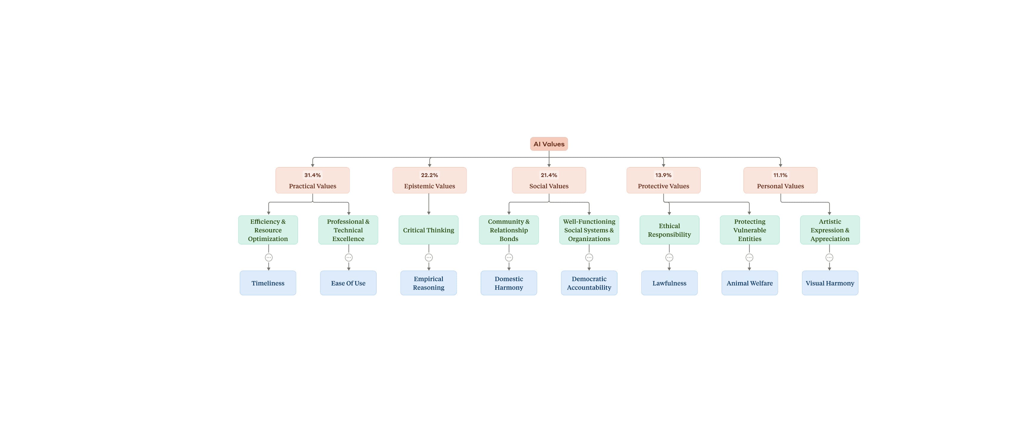 Mapa morálního kompasu